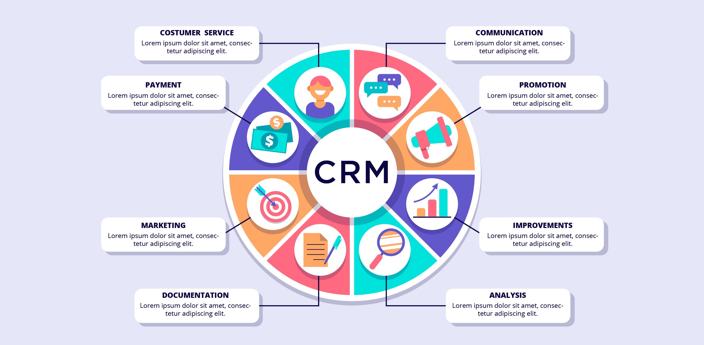 Crm guide