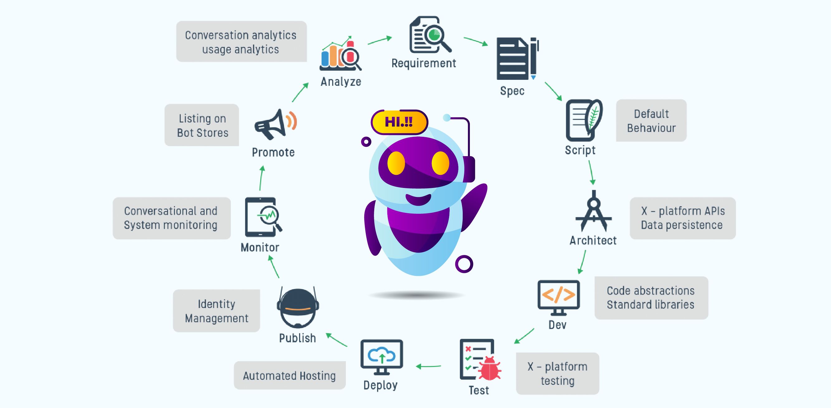 Some essential features of chatbots you need to know